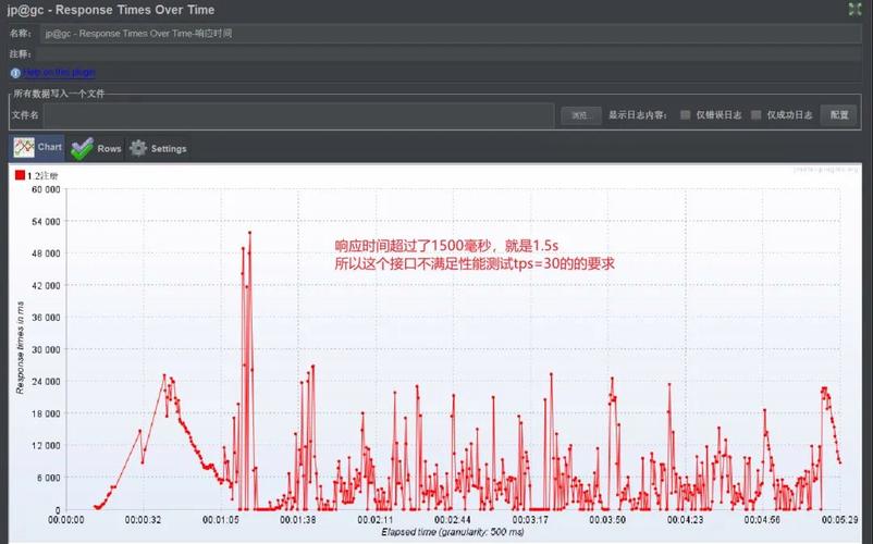 织梦搜索关键词维护