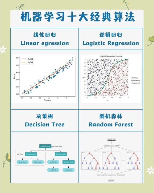 dede联动筛选实例