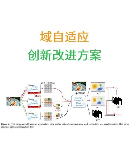 dede 论坛自适应