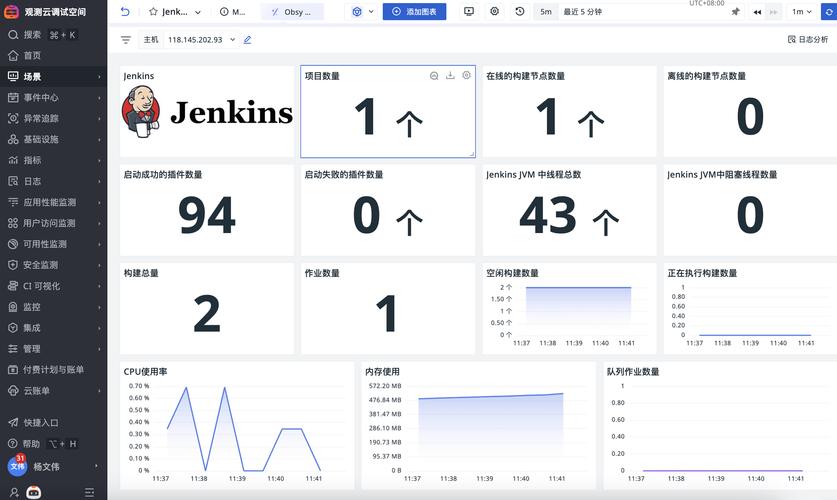 jenkins c语言