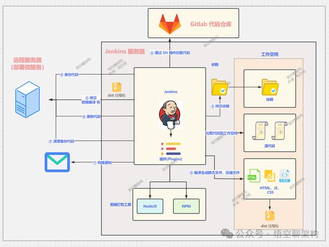 jenkins c语言