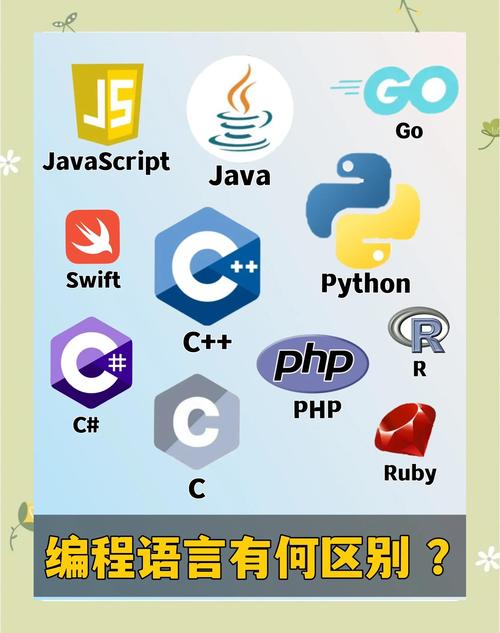 pycharm c语言