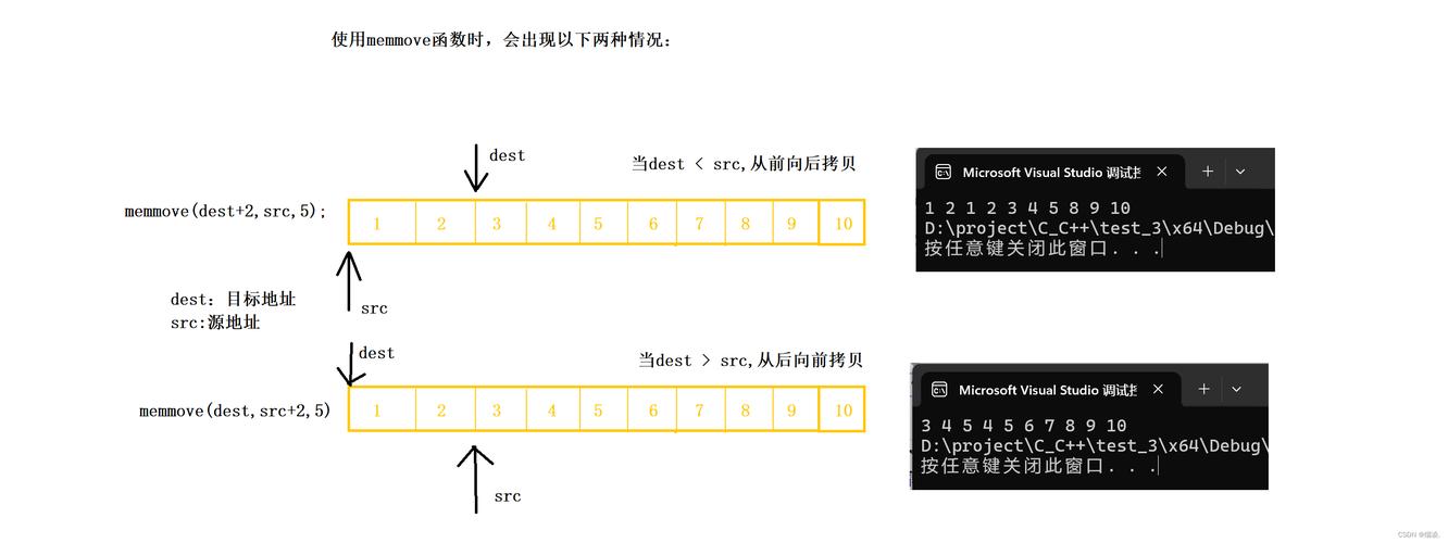 c语言 uniform
