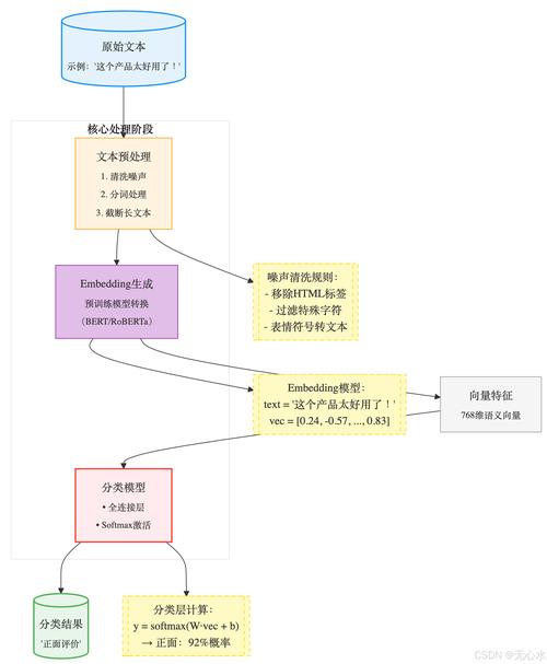 dede分类信息调用