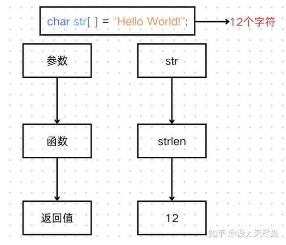 c语言quantity