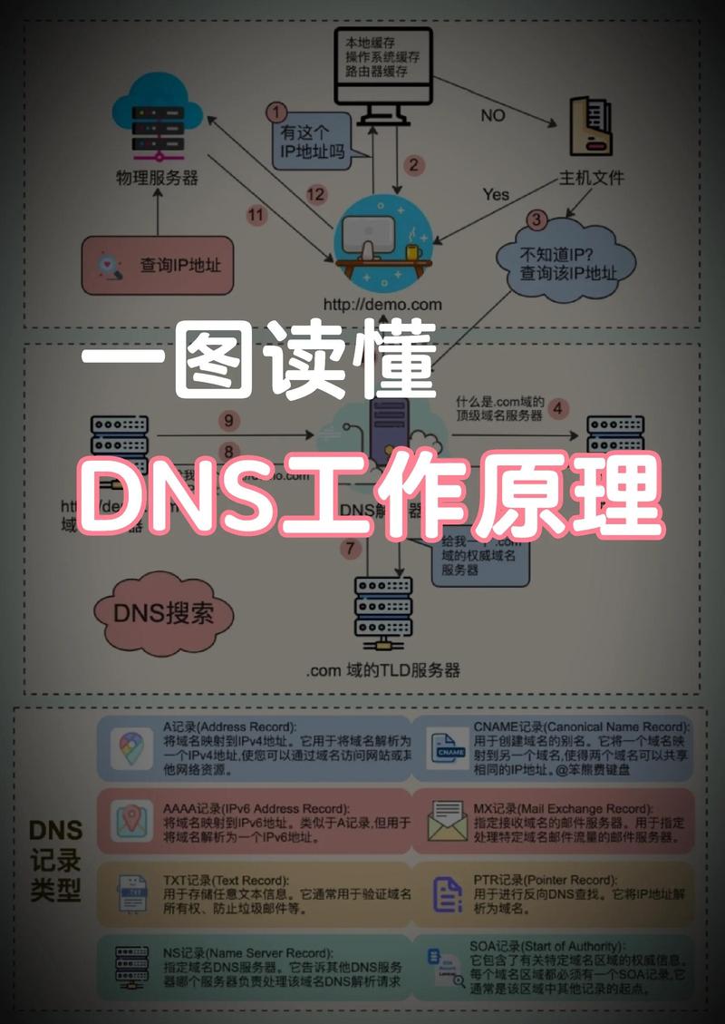dede的wap教程