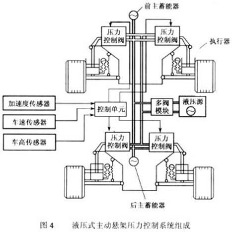 dede怎么控制高度