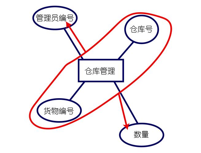 dede入库前转英文
