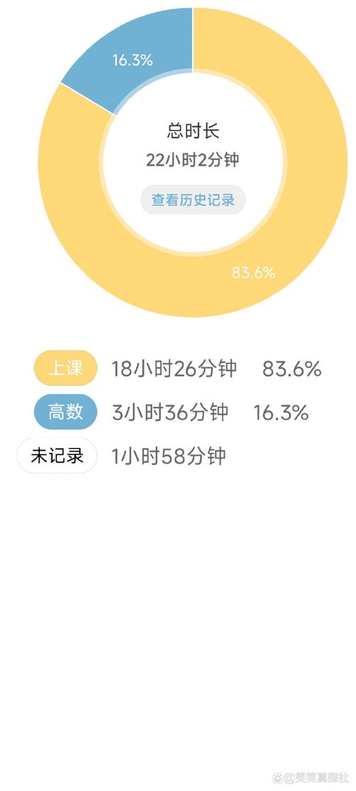 dede 列表页时间