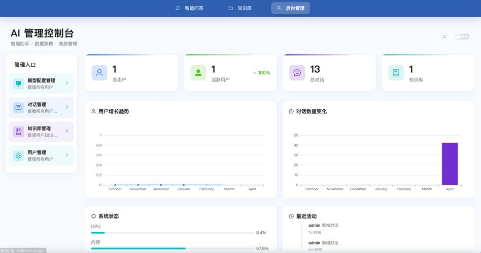 dede问答模块提交