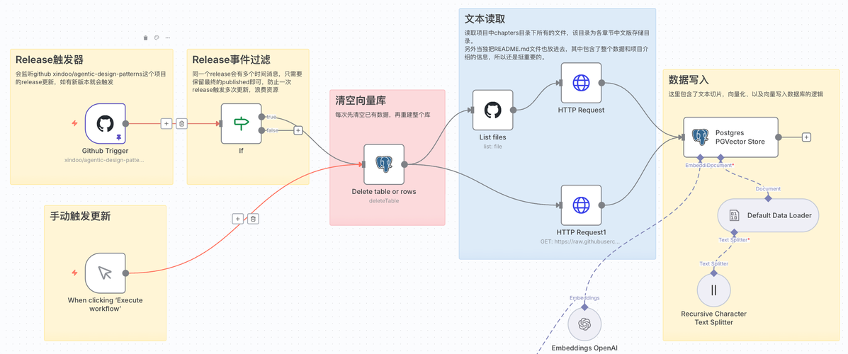 dede问答模块提交