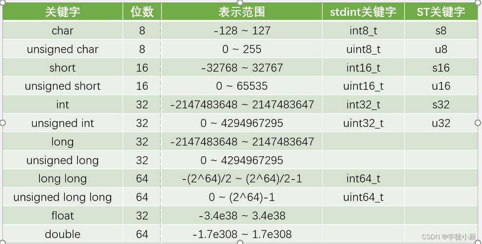 c语言 dmatrix