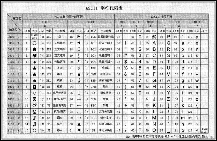 c51语言在标准c语言