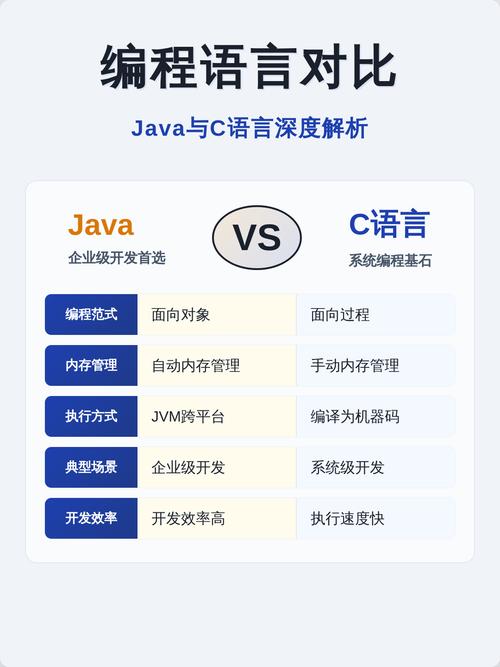 c语言以及java语言