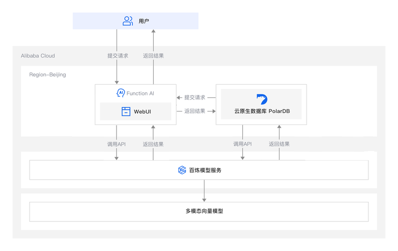 dede站点变量调用
