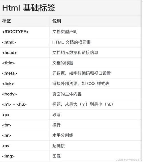 dede文章列表排序