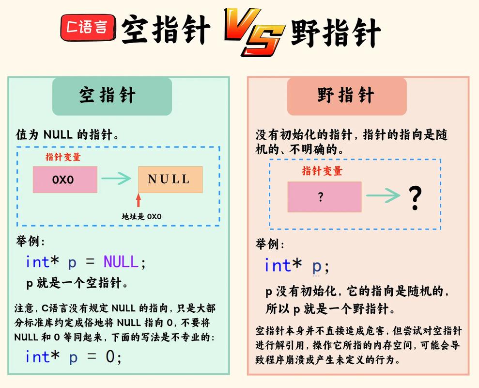 c语言与c 语言区别吗