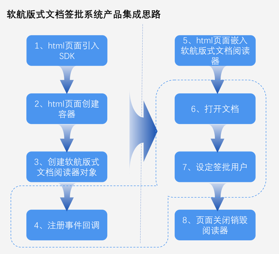 dede问答模块分类