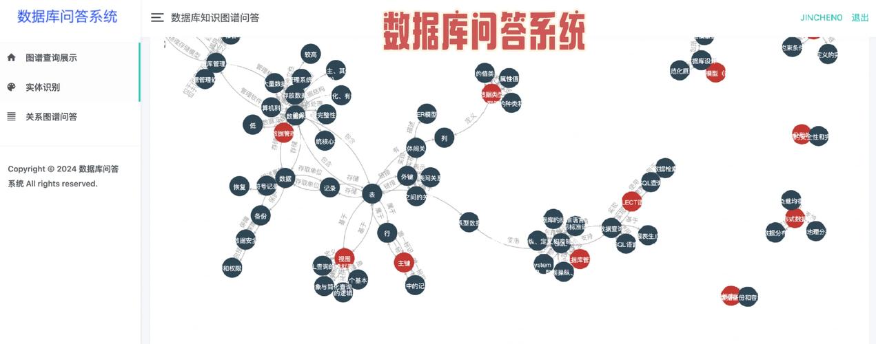 dede问答模块分类