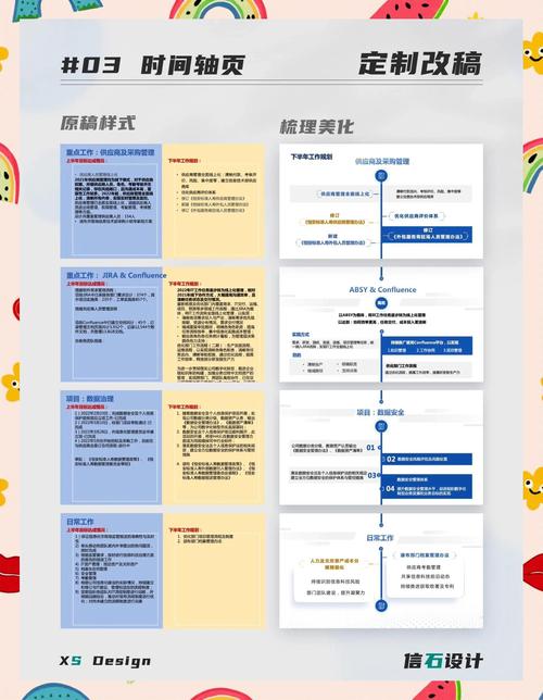 dede栏目分页优化