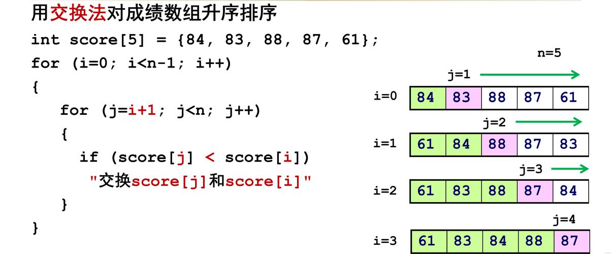 c语言对一组数进行排序