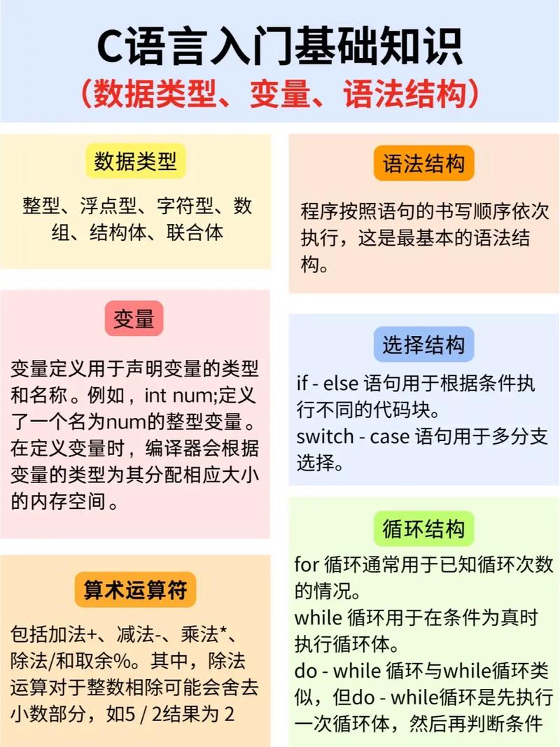 c语言最基本单位是什么