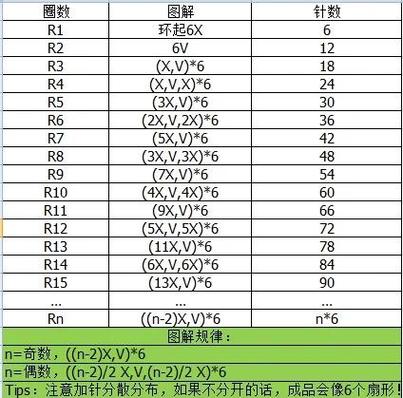 织梦文档关键词调用