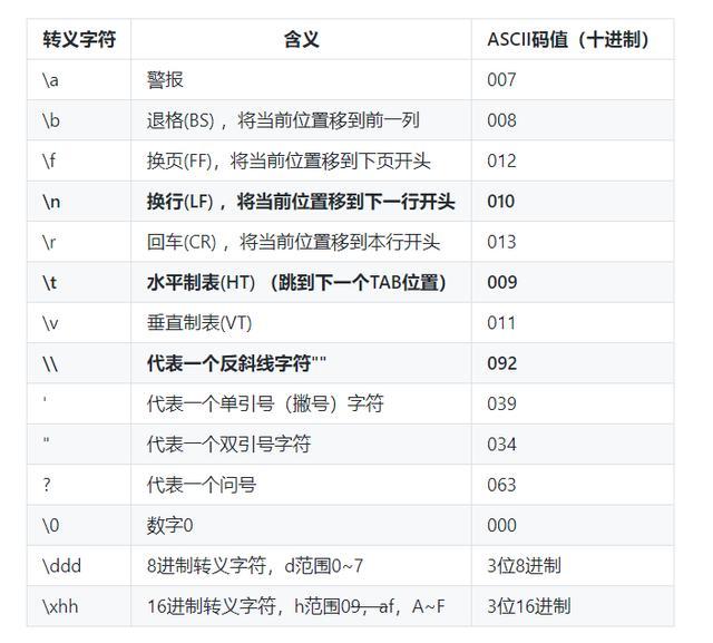 c语言中转义字符有哪些