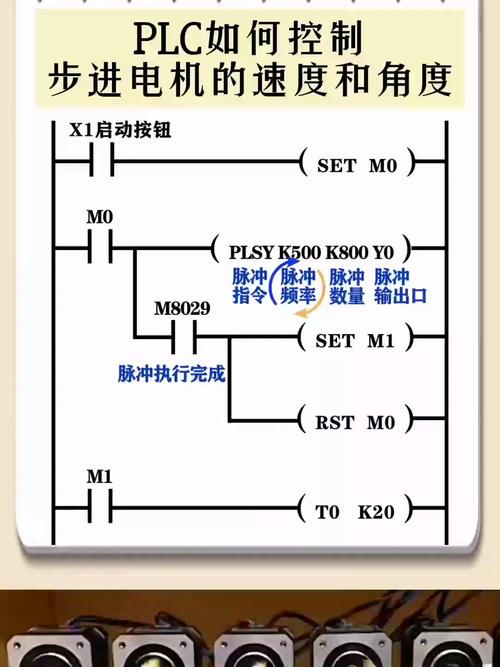 步进电机c语言程序设计