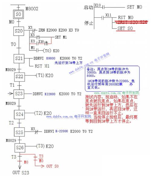 步进电机c语言程序设计