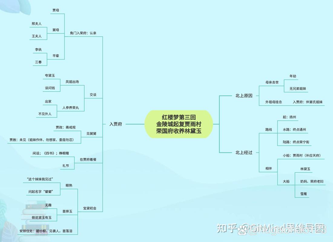 织梦批量提取缩略图