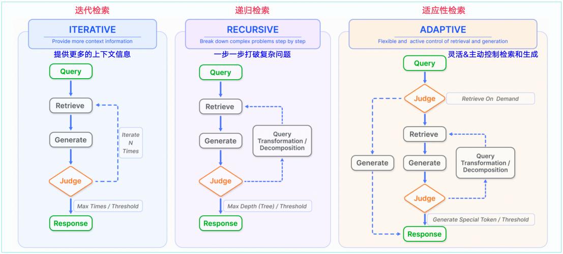 dede搜索功能案例