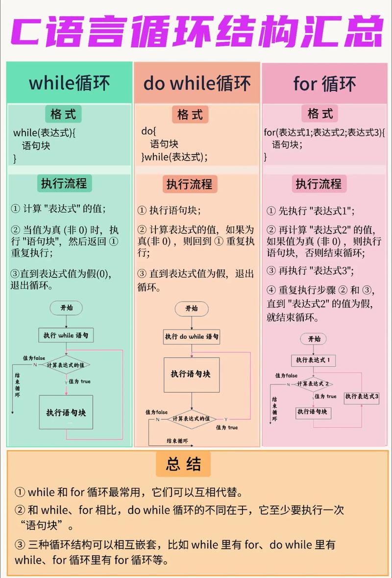 c语言 循环拼接字符串