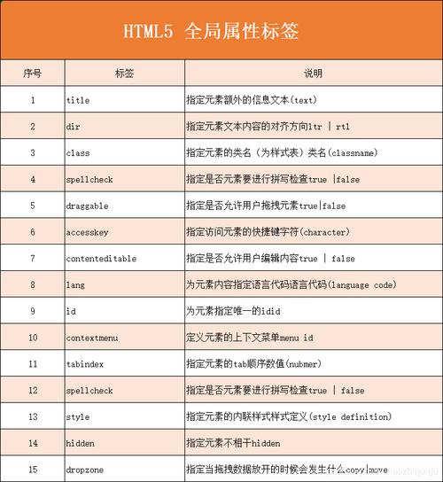 dede图片注释标签