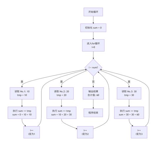 c语言入门经典不好理解