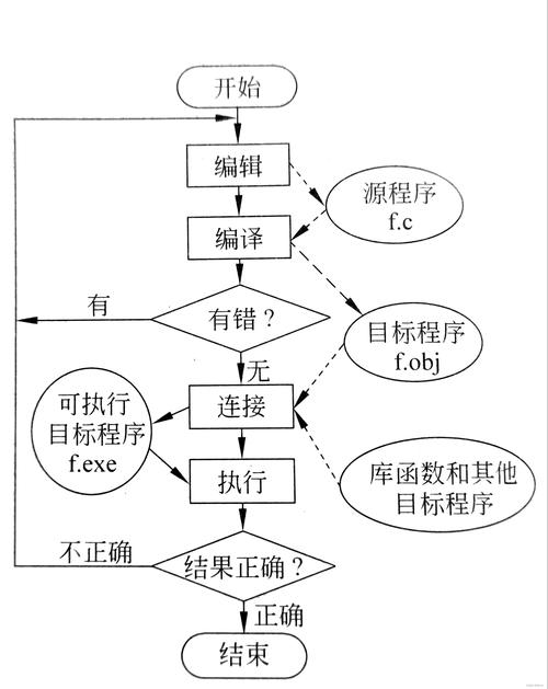 一元二次方程解法c语言