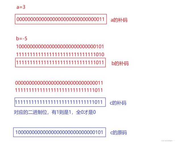 一元二次方程解法c语言