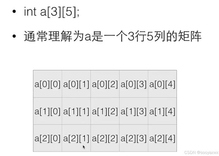 c语言两个有序数组合并