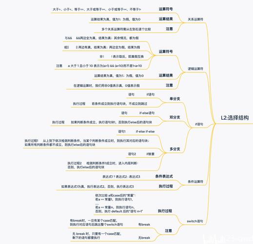 数据结构c语言版怎么学