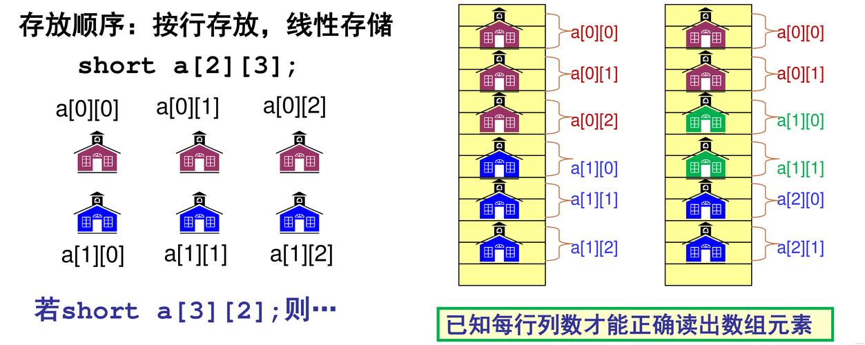 c语言中数组名表示什么