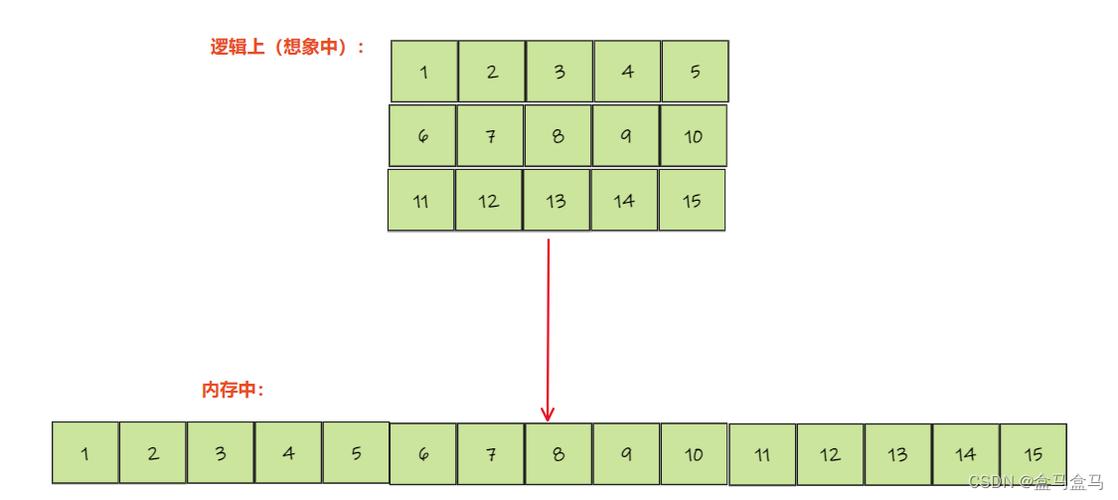c语言中数组名表示什么