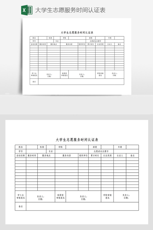 dede提交表单时间