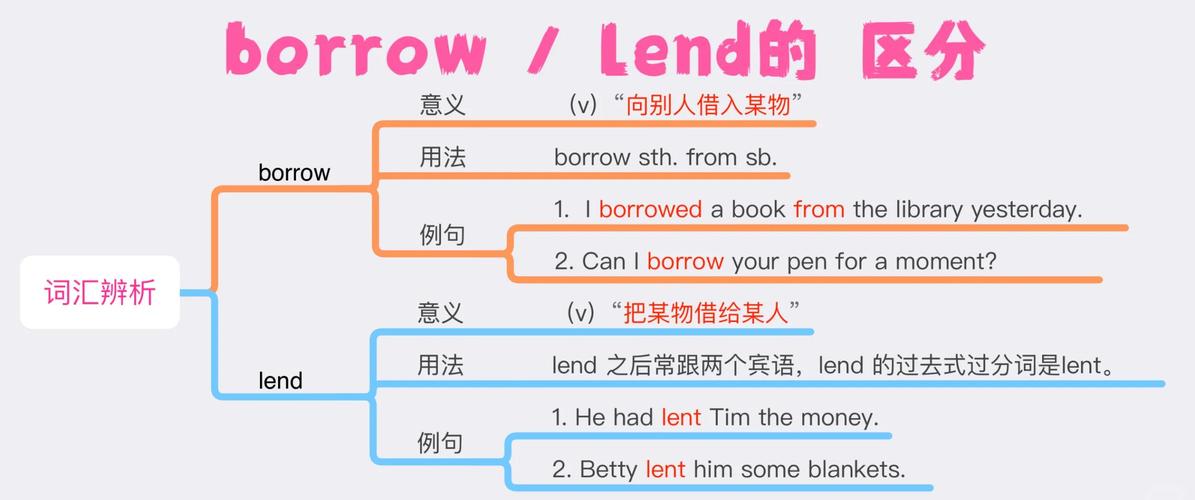 vhdl与c语言的区别