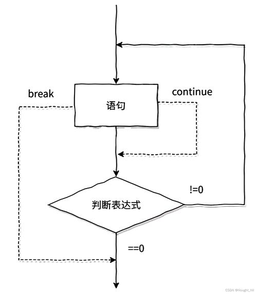 c语言while怎么用