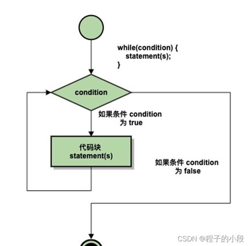 c语言while怎么用