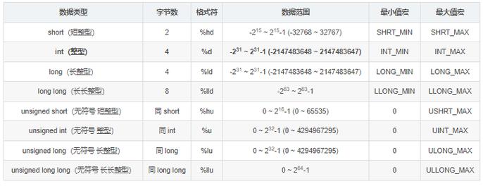 c语言 iconv函数