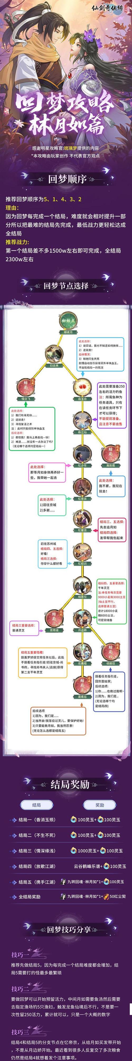 织梦怎么取消缩略图