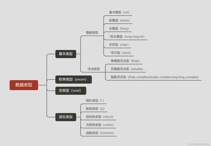 c语言中常用的数据类型