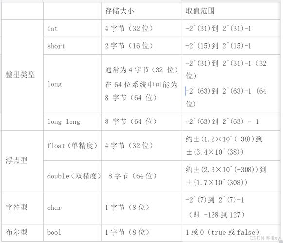 c语言中常用的数据类型