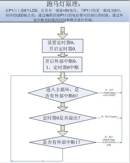 单片机跑马灯c语言程序